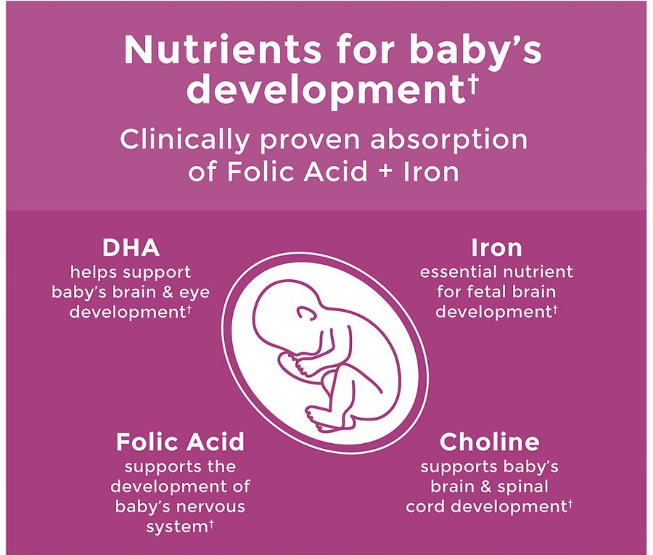 Nature Made Prenatal Multivitamin Softgels + Choline Capsules | Folic Acid + DHA + Choline | 60 Day Supply; Exp 08/2025