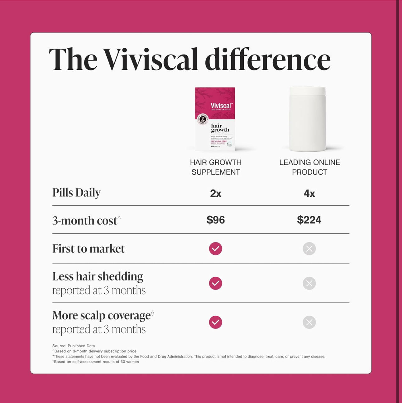 Viviscal Advanced Hair Growth Supplement | For Women For Thicker, Fuller Hair, Nourishes Thinning & Loss | With Proprietary Collagen Complex | 100% Drug Free | 1 Month Supply | 60 Tablets; Exp 04/2026