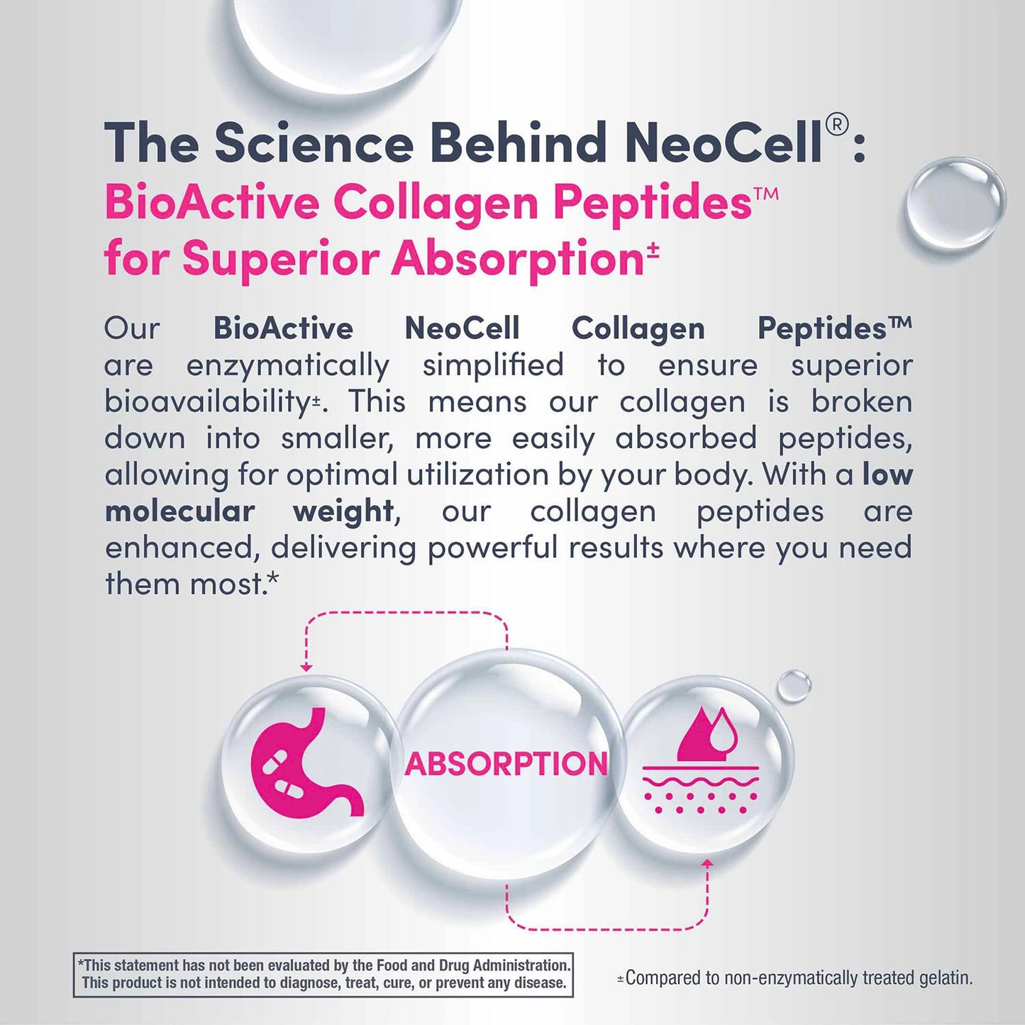 NeoCell Super Collagen + Vitamin C + Biotin | 60 Servings | Supports Healthy Skin, Hair, Nails & Joints | 360 Tablets; Exp 03/2028 - New Look