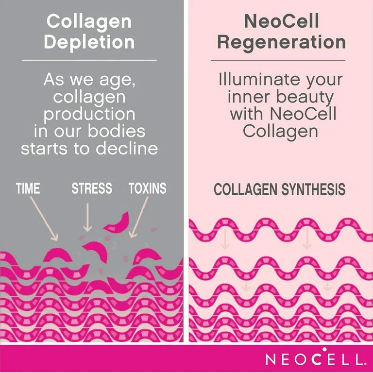 NeoCell Super Collagen Peptides, Unflavored Powder | Collagen Type 1 & 3 | 3 Times The Small Size | 21.2oz/600g; Exp 06/2026