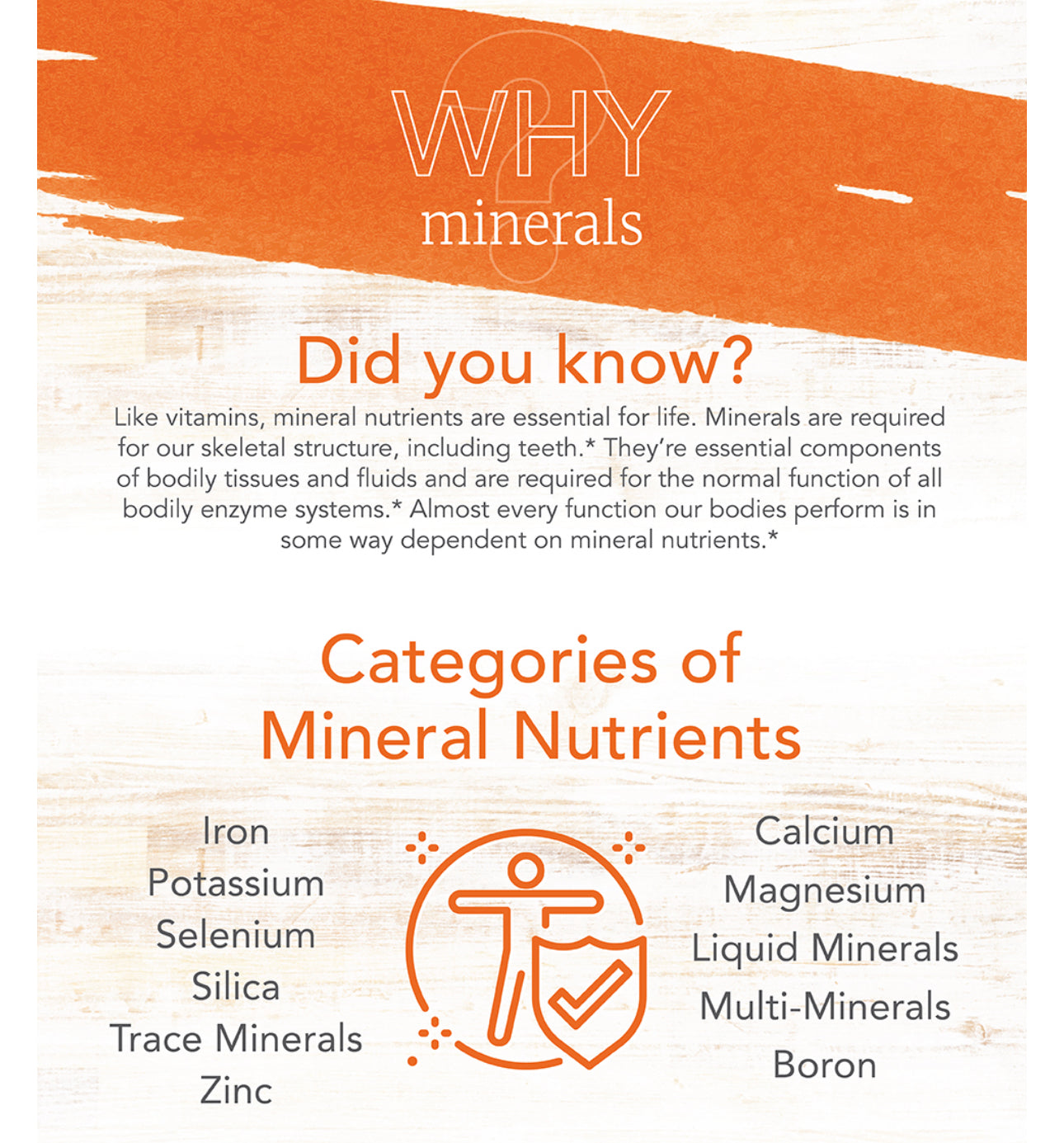 Now Copper Glycinate 3mg | Promotes Structural Health | Essential Trace Mineral | Involved in Connective Tissue Synthesis & Neurotransmitter Production | 120 Tablets Exp 06/2026