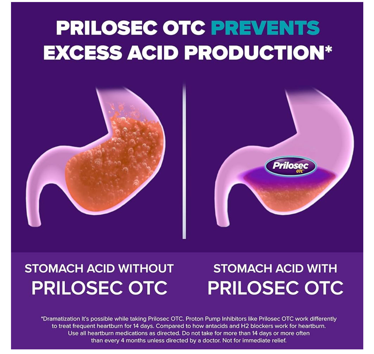 Prilosec OTC, Omeprazole Delayed Release 20mg, Acid Reducer | Treats Frequent Heartburn for 24 Hour Relief, All Day, All Night | 42 Tablets; Exp 01/2026