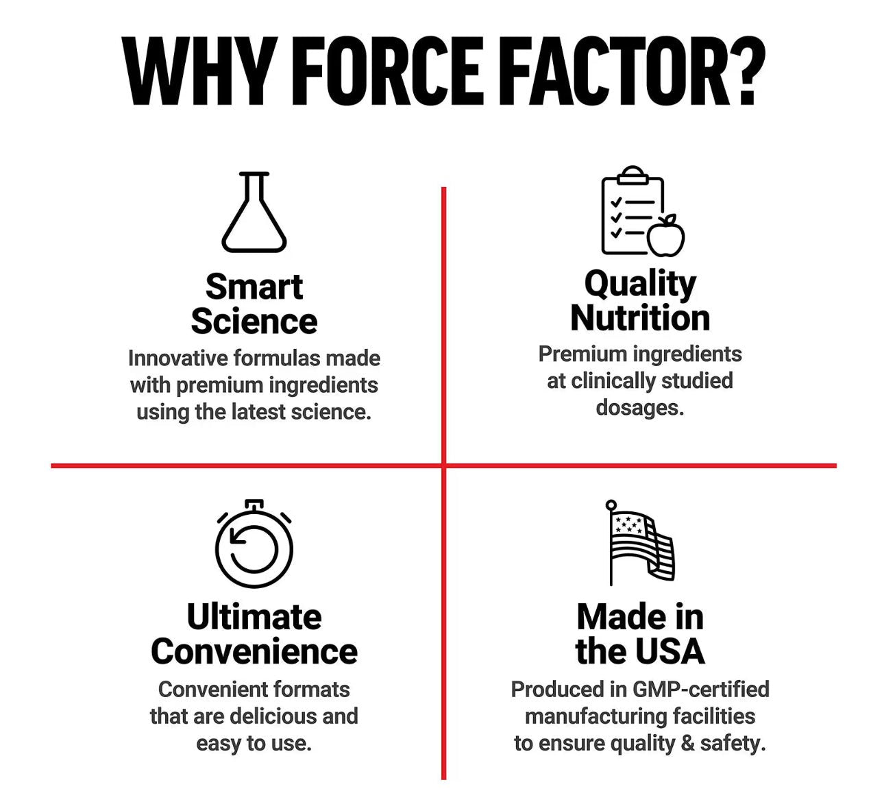 FORCE FACTOR CLA 3000mg (Conjugated Linoleic Acid) | Support Weight Management, Body Composition and Lean Muscle Mass | Reduces Cravings | 90 Softgels Exp 11/2026 - Ome's Beauty Mart