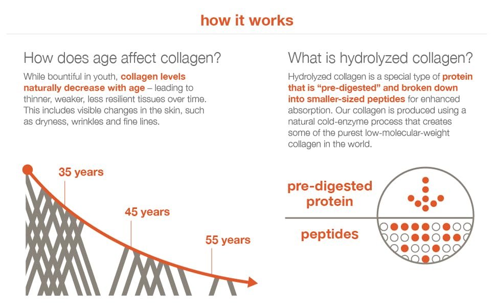 Youtheory Marine Collagen 2500mg 160 Tablets Exp 03/2026 - Ome's Beauty Mart