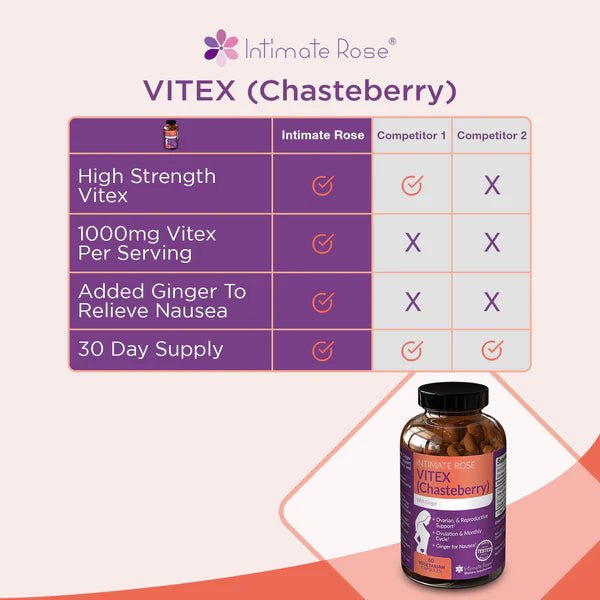 Intimate Rose Vitex (Chasteberry) - Ome's Beauty Mart