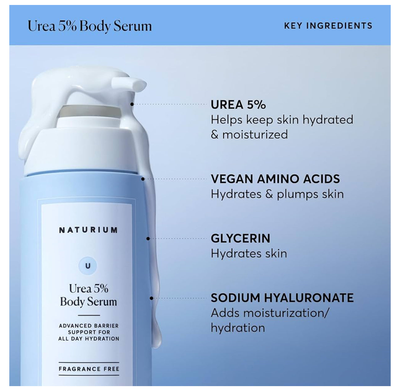 Naturium Urea 5% Body Serum | Advanced Barrier Support for All Day Hydration | Lightweight, Hydrating Serum with Nourishing & Soothing Benefits for Barrier Support | 14 oz/414 ml