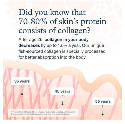 Youtheory Collagen with Vitamin C | Contains no Biotin | Supports Healthy Skin, Hair & Nails | 120 tablets; Exp 04/2028
