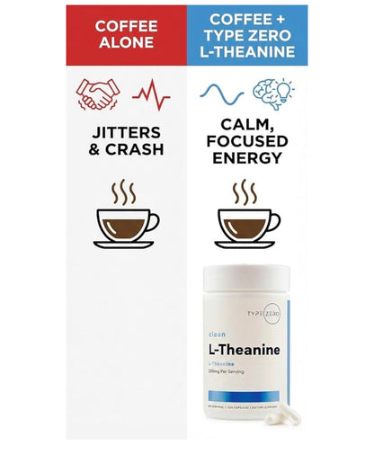 TypeZero L-Theanine 200mg Double Strength | Reduces Stress & Anxiety | Improves Sleep Quality & Mental Focus | 200 Capsules; Exp 07/2028
