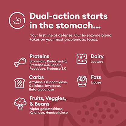 Physician's Choice Digestive Enzymes  | Multi Enzymes, Organic Prebiotics & Probiotics for Digestive Health & Gut Health | Relief from Meal Time Discomfort & Bloating | For Men and Women | 30 Capsules; Exp 02/2027