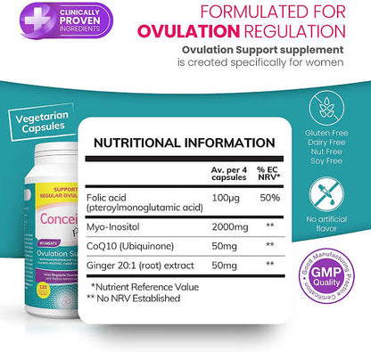 CONCEIVE PLUS Ovulation Support | With Myo-Inositol & D-Chiro, COQ10 (Ubiquinone), Folic Acid, Ginger | Supports Healthy Ovulation & Cycle Regulation | Improves Egg Quality | Hormone Balance Support for Women | 120 Capsules; Exp 10/2027