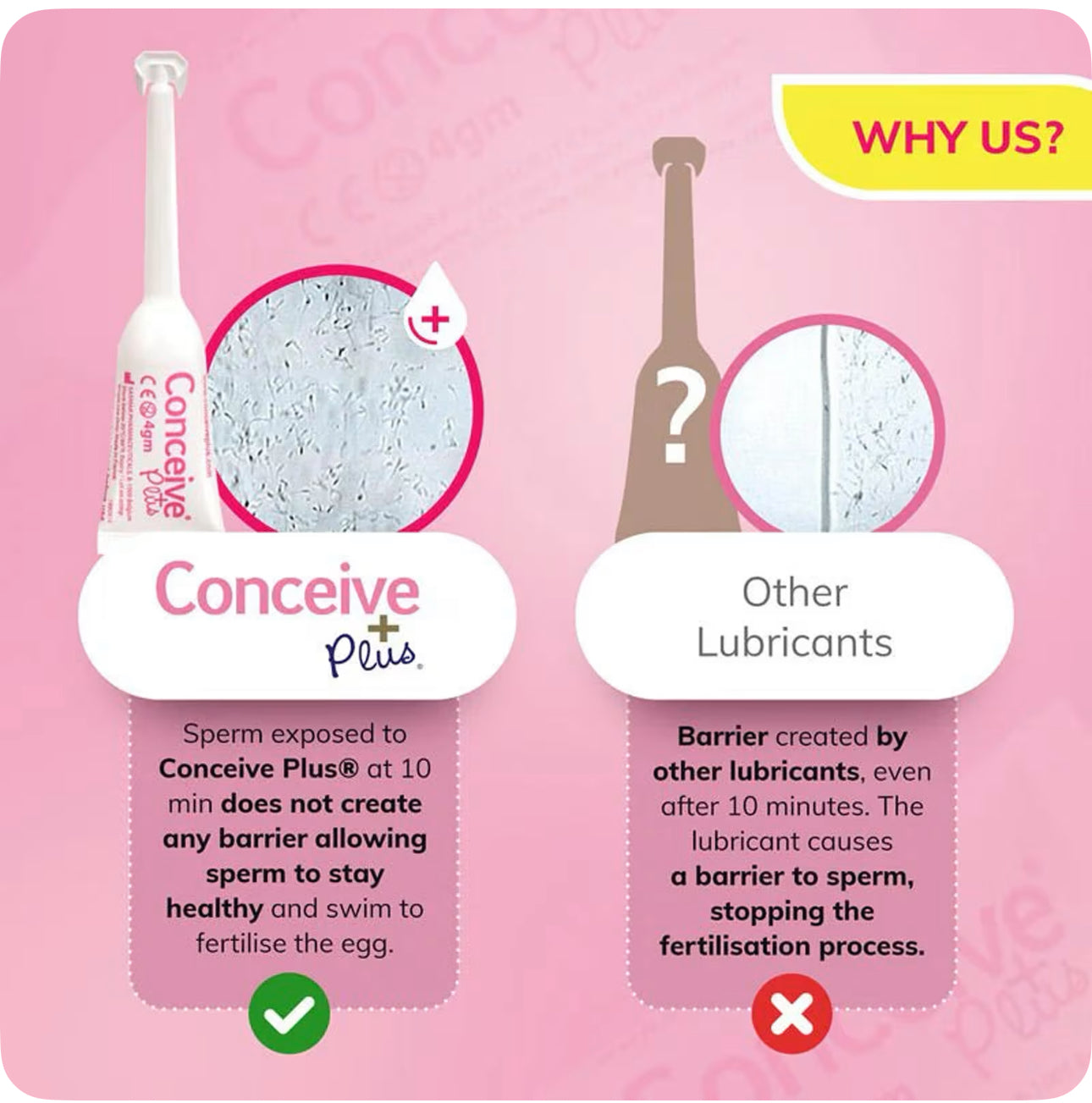 CONCEIVE PLUS  Fertility Lubricant | Supports Sperm Viability | Fertility Friendly | For Use By Couples Trying To Get Pregnant | Mimics Fertile Fluids | 𝐏𝐫𝐞-𝐅𝐢𝐥𝐥𝐞𝐝 𝐀𝐩𝐩𝐥𝐢𝐜𝐚𝐭𝐨𝐫𝐬 - 𝟖 𝐩𝐚𝐜𝐤 𝐱 𝟒𝐠; Exp 01/2028