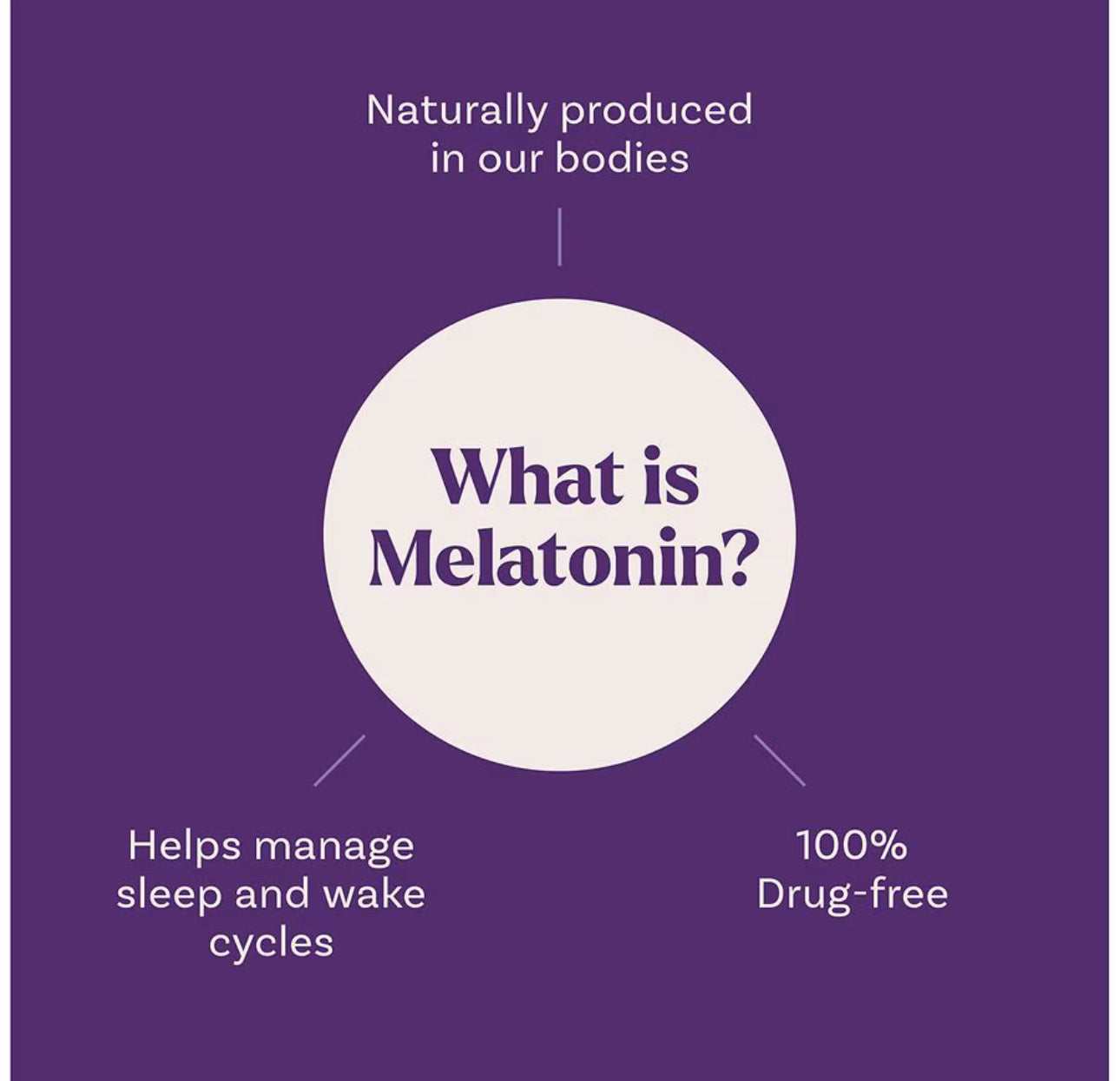 Natrol 10mg Melatonin Sleep Aid Gummies | 45/90 Servings | Fall Asleep Faster & Stay Asleep Longer | Strawberry Flavor~90 Gummies; Exp 08/2026