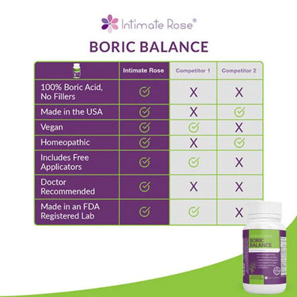 Intimate Rose Boric Balance - Boric Acid Vaginal Suppositories | 30 Suppositories; Exp 01/2028