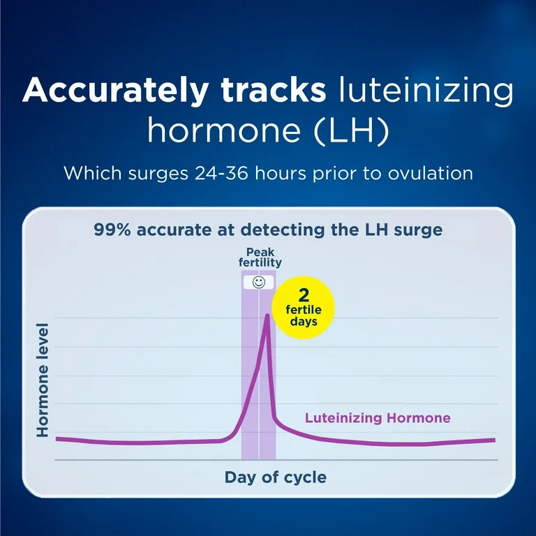Clearblue Digital Ovulation Predictor Kit | Detects Your 2 Most FertileDays | Maximize Your Chance of Getting Pregnant | 10 Ovulation Tests; Exp 08/2027 ❗️Squeezed Paper Pack-See last picture