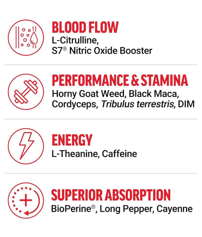 Force Factor Score! XXL Nitric Oxide Booster for Men | L-Citrulline, Horny Goat Weed, Black Maca, & Tribulus Terrestris | Increases Stamina, Energy & Physical Performance | 30 Tablets; Exp 01/2028