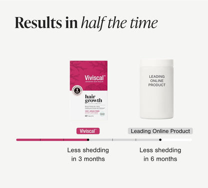 Viviscal Advanced Hair Growth Supplement | For Women For Thicker, Fuller Hair, Nourishes Thinning & Loss | With Proprietary Collagen Complex | 100% Drug Free | 1 Month Supply | 60 Tablets; Exp 04/2026