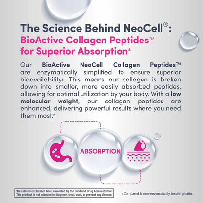 NeoCell Super Collagen + Vitamin C + Biotin | 60 Servings | Supports Healthy Skin, Hair, Nails & Joints | 360 Tablets; Exp 03/2028 - New Look