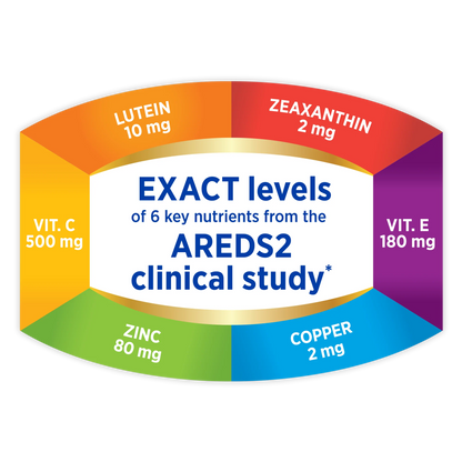 PreserVision (by Bausch + Lomb) AREDS 2 Formula + MultiVitamin | Vitamin & Multi-Mineral Formula | 80 Softgels Exp 05/2026