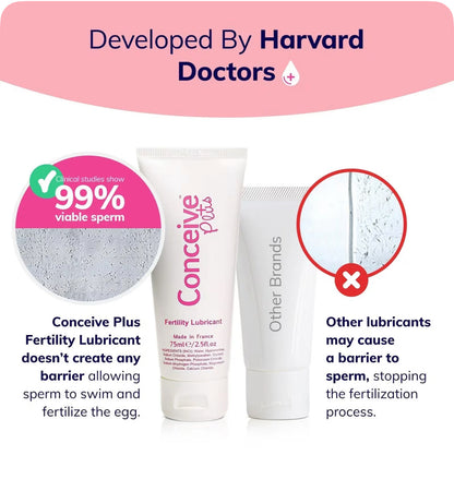 CONCEIVE PLUS Fertility Lubricant | Supports Sperm Viability | Fertility Friendly | For Use By Couples Trying To Get Pregnant | Mimics Fertile Fluids | 𝐌𝐮𝐥𝐭𝐢-𝐔𝐬𝐞 𝐓𝐮𝐛𝐞 - 𝟕𝟓𝐦𝐥; Exp 02/2028